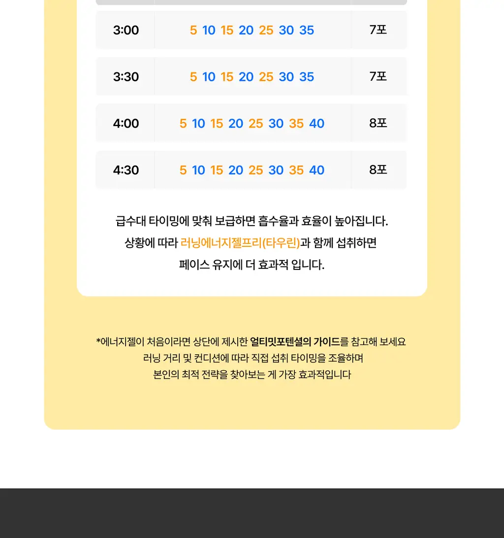 [운동전필수템/애플망고맛] 얼티밋포텐셜 러닝 에너지젤 40gX6포 (카페인 프리/카페인) 상세페이지 47
